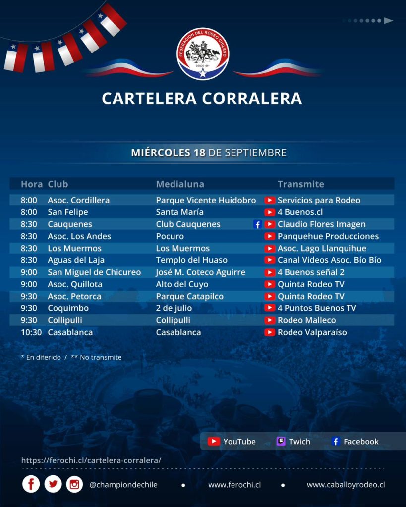 Chilean Rodeo Chart Los campeones de Chile se toman Colina: Estos son los rodeos que se ...