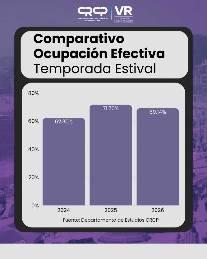 Con un 78,82% de ocupación hotelera en la segunda quincena de febrero ...
